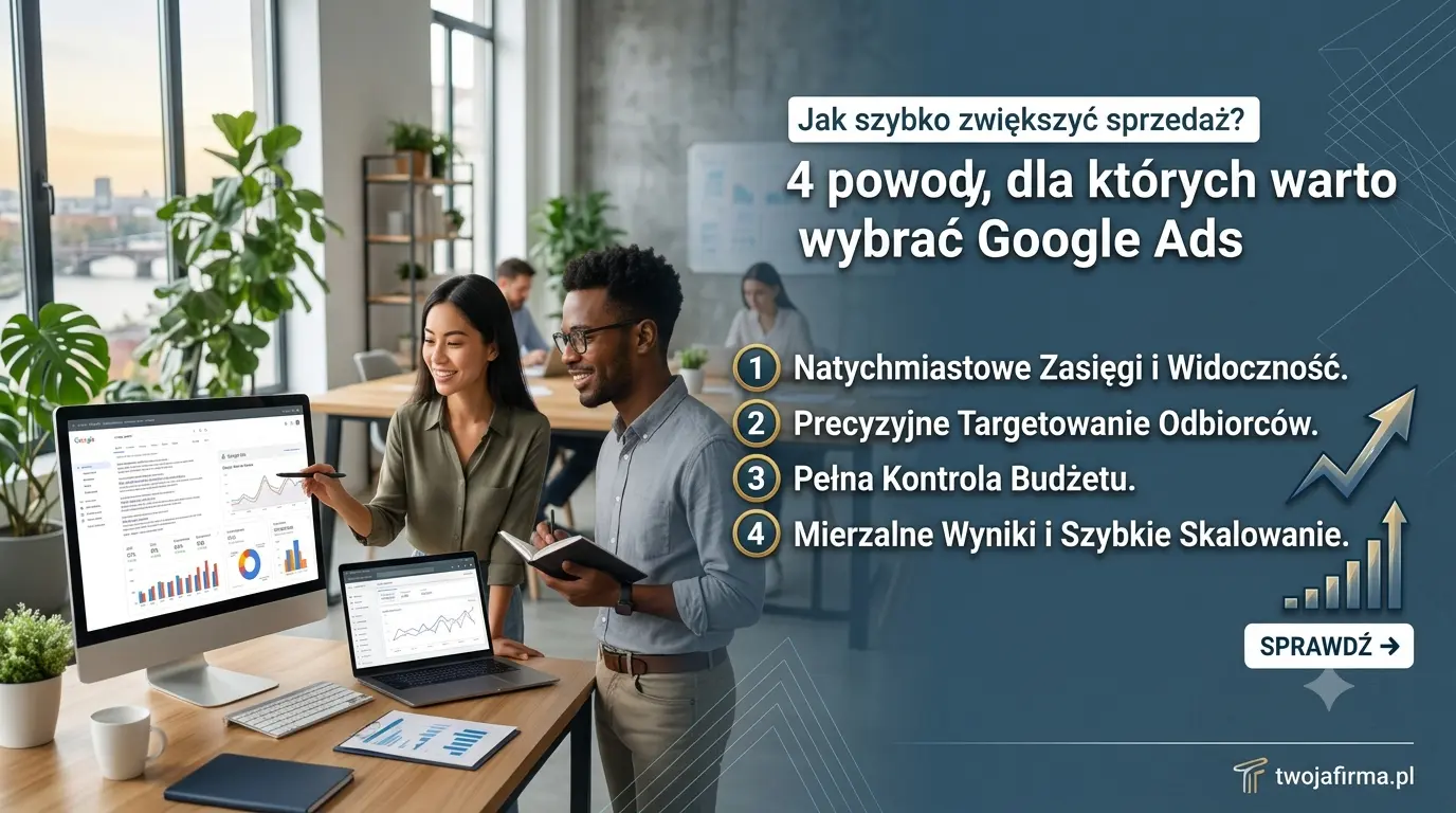Jak szybko zwiększyć sprzedaż? 4 powody, dla których warto wybrać Google Ads